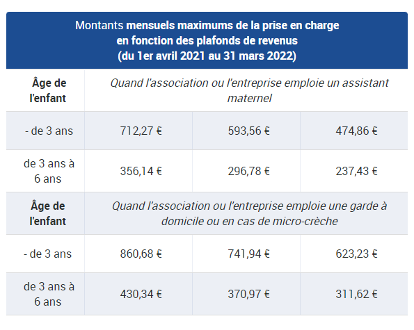 La Prestation Accueil Jeune Enfant (PAJE) : La CAF Dans Votre Crèche